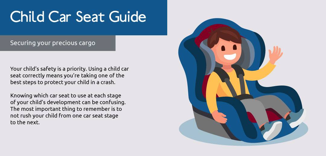 Child Car Seat Guide